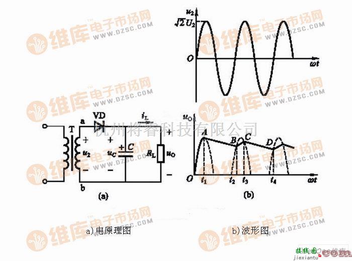 滤波器中的半波整流滤波电路及波形图  第1张