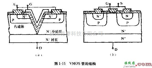 电源电路中的VMOS管的结构和输出特性曲线  第1张