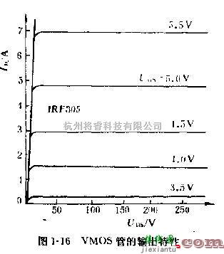 电源电路中的VMOS管的结构和输出特性曲线  第2张