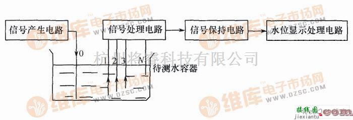 仪器仪表中的水位检测具体电路图  第1张