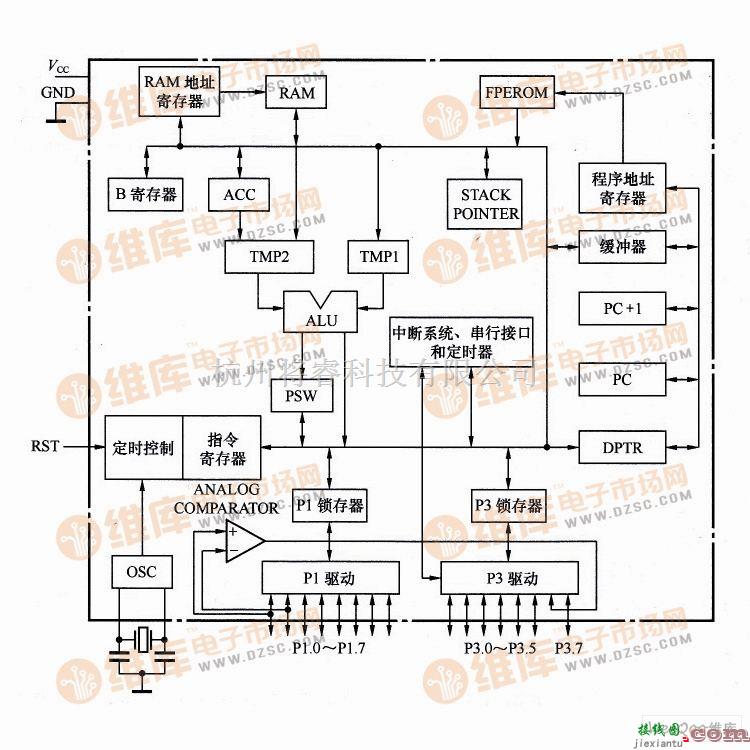 单片机制作中的AT89C2051单片机的内部结构电路原理图  第1张