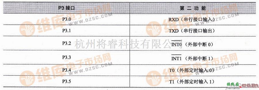 单片机制作中的AT89C2051单片机的内部结构电路原理图  第2张