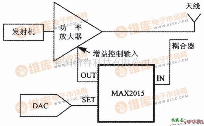 传感器单片系统应用方案中的由单片射频功率测量系统MAX2015构成的射频功率控制系统原理图  第1张