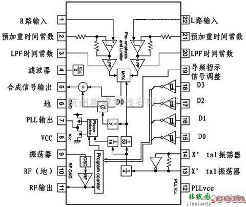 集成音频放大中的自制高保真无线立体声音箱电路图  第1张