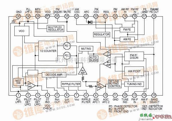 集成音频放大中的自制高保真无线立体声音箱电路图  第3张