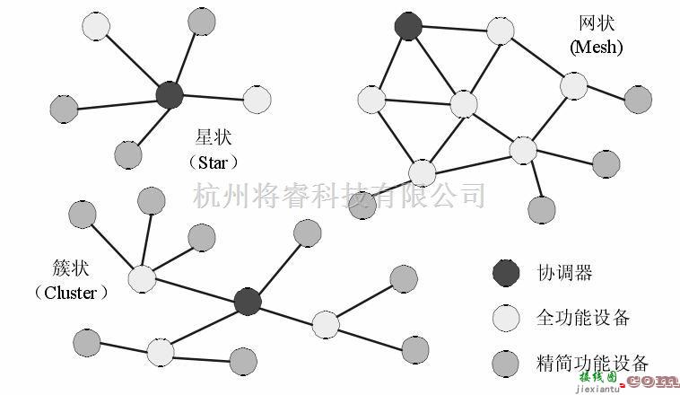 电源电路中的物联网（Zigbee）无线网络电能管理系统方案  第1张