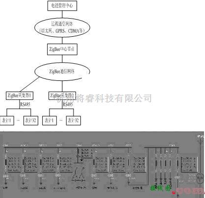 电源电路中的物联网（Zigbee）无线网络电能管理系统方案  第9张