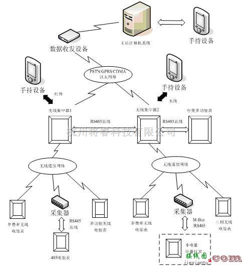 电源电路中的物联网（Zigbee）无线网络电能管理系统方案  第7张