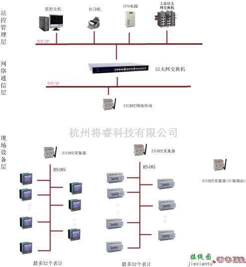 电源电路中的物联网（Zigbee）无线网络电能管理系统方案  第8张