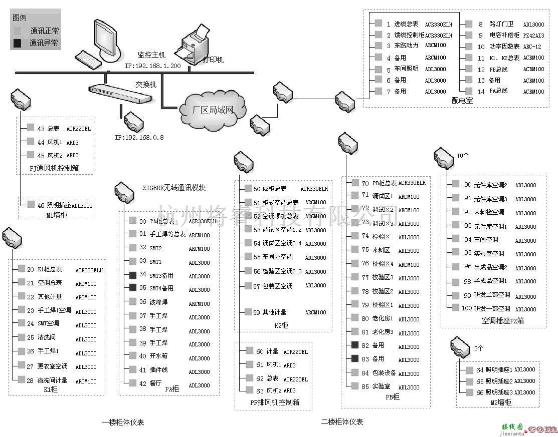 电源电路中的物联网（Zigbee）无线网络电能管理系统方案  第10张