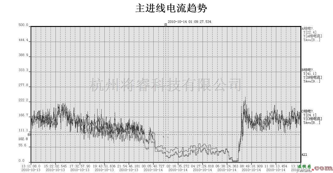 电源电路中的物联网（Zigbee）无线网络电能管理系统方案  第11张