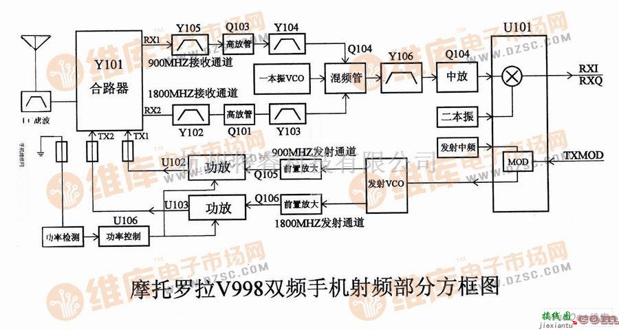 手机维修中的摩托罗拉V998双频手机射频部分电路图  第1张