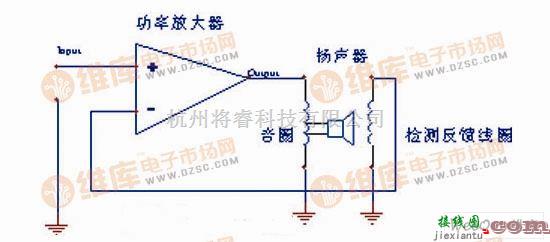 动态反馈图  第1张