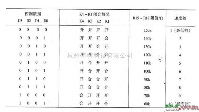 遥控电路（综合)中的10挡数显电扇无线遥控调速电路设计  第2张