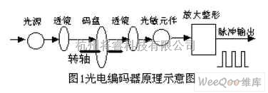 光电电路中的光电编码器原理及应用电路  第1张