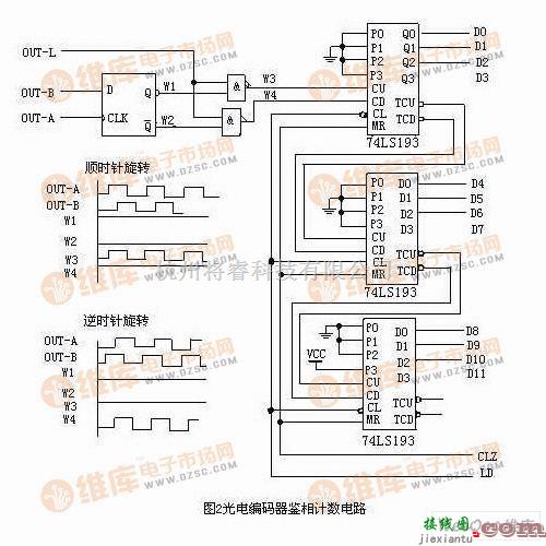 光电电路中的光电编码器原理及应用电路  第2张