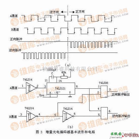 光电电路中的光电编码器原理及应用电路  第3张