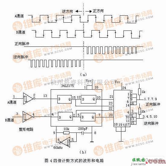 光电电路中的光电编码器原理及应用电路  第4张