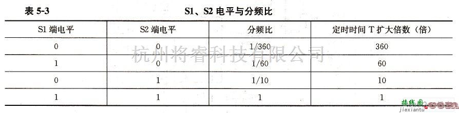 定时控制中的利用TEC8445构成的低功耗定时开机控制器电路图  第2张