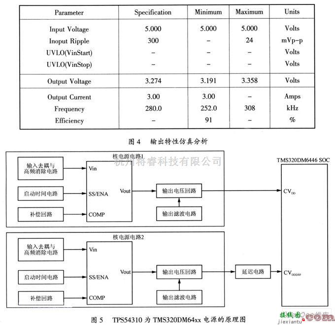 电源电路中的基于TPS54310的SOC电源电路设计  第7张