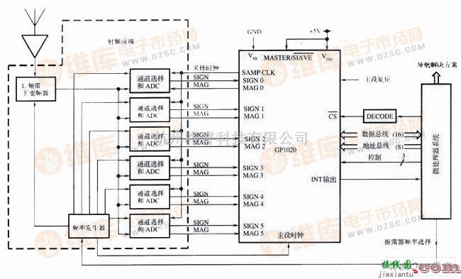 无线收发中的基于μPB1009K的GPS接收机射频前端电路图  第1张