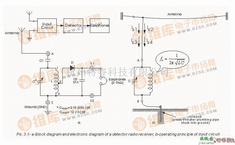 无线接收中的无线电接收机电路图  第1张