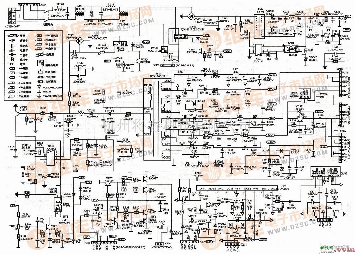 电视电源中的厦华HT-3261E/3281/366E/彩色电视机开关电源电路图  第1张
