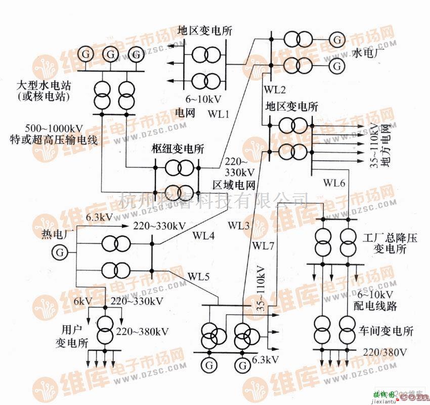 农业自动化中的大型电力系统图  第1张