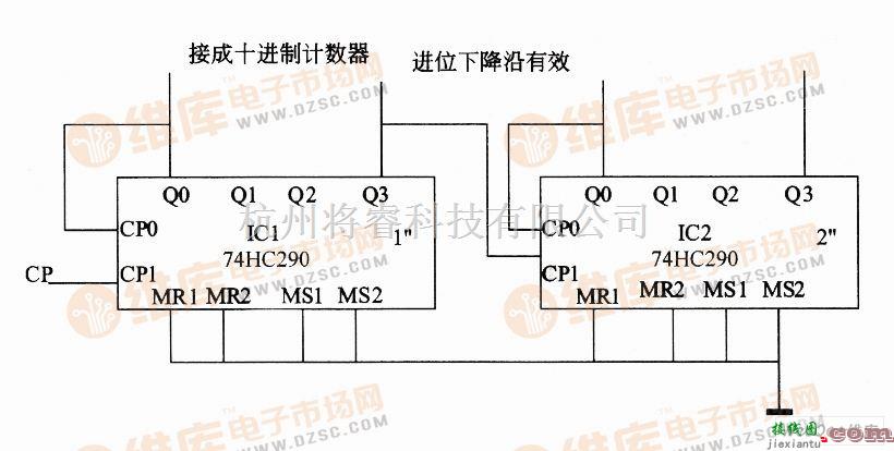 数字电路中的百进制计数电路图  第1张