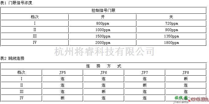 模拟电路中的利用TGS4160传感器设计的实用AM－4模块电路原理图  第1张