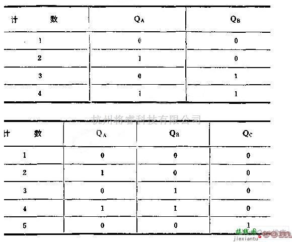 数字电路中的由J-K触发器组成的分频、计数电路图  第4张