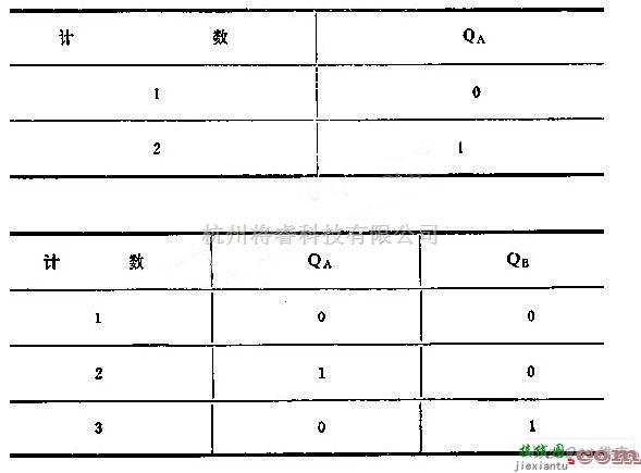 数字电路中的由J-K触发器组成的分频、计数电路图  第2张