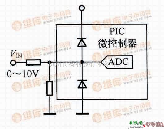 0～10V接口模型  第1张