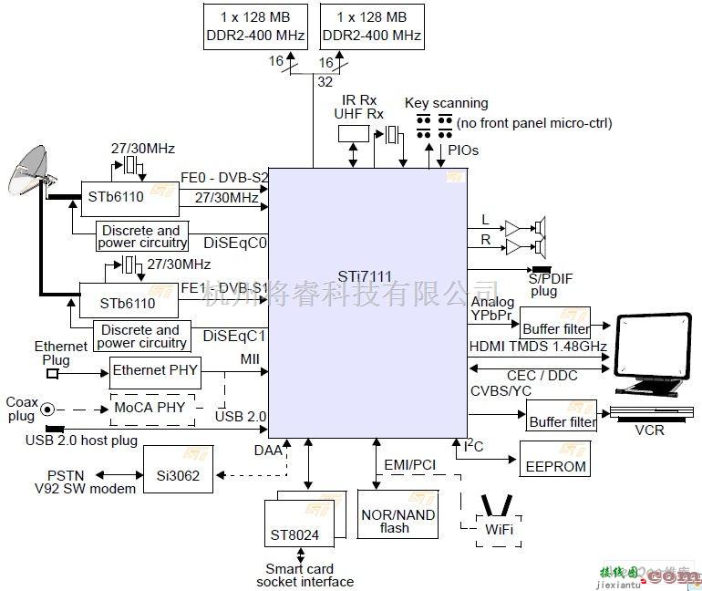 无线发射中的由STi7111设计的低成本HDTV卫星STB译码电路图  第2张