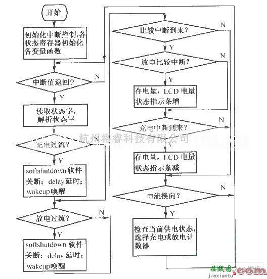 电源电路中的MAX1660应用电路  第2张