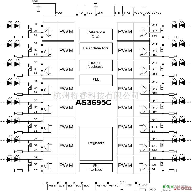 光电电路中的16通道白光LED控制器——AS3695C与AS3695C  第2张