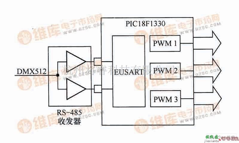 PIC18F1330控制3个PWM输出通道实例  第1张