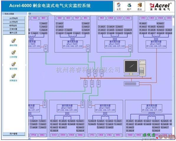 报警控制中的Acrel-6000剩余电流式电气火灾监控系统  第2张