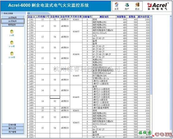 报警控制中的Acrel-6000剩余电流式电气火灾监控系统  第3张