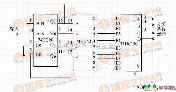 信号产生中的分频电路（分频系数可以在1～9变化）  第1张