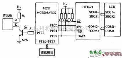 接口电路中的微控制器MC9S08AW32与HT1621接口电路图  第1张