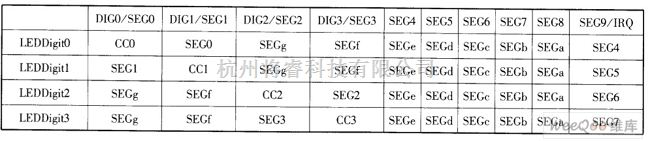 LED电路中的MAX6958／MAX6959 驱动LED电路图  第1张