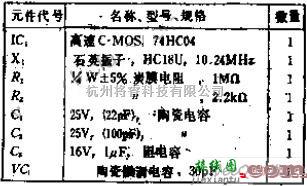 振荡电路中的采用C-MOS转换器的石英晶体振荡电路图  第2张