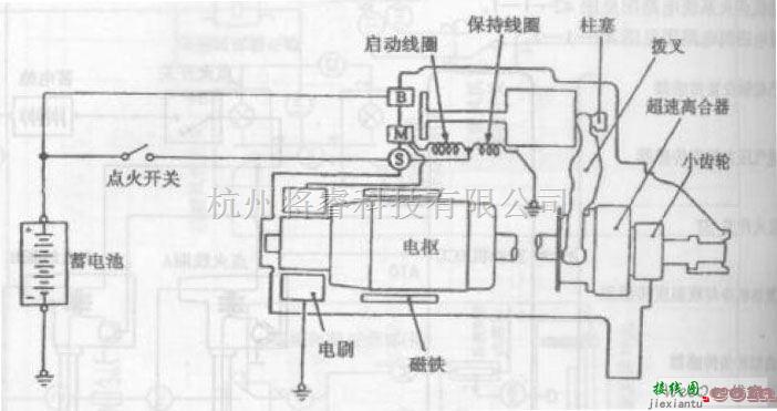 哈飞中的哈飞赛马轿车启动系统电路图  第1张