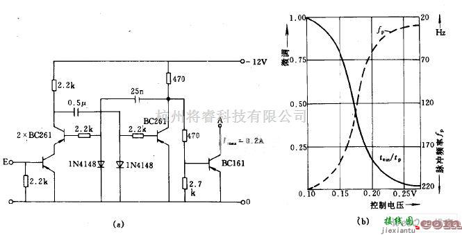 脉冲信号产生器中的脉冲宽度调节器电路图  第1张