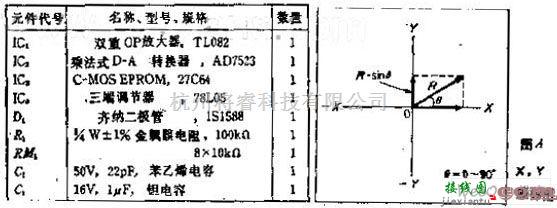 数字电路中的实现模拟输入和数字数据相乘的R.SINθ转换电路图  第2张