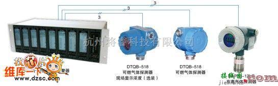 可编程信号产生中的气体报警器组图  第1张