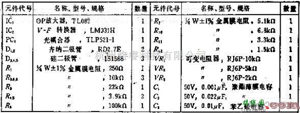 电流环放大中的把4~20MA转换成10KHZ的隔离式电流-频率转换电路图  第2张