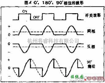 开关电路中的由开关电路构成的半波同步检波电路图  第2张