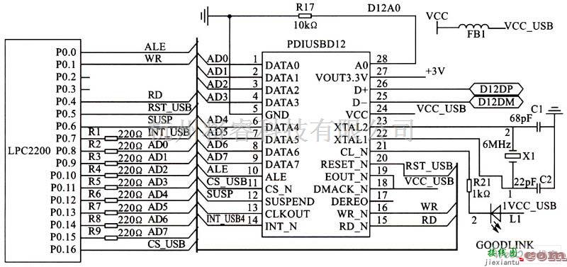 接口电路中的LPC2200与PDIUSBD12接口电路图  第1张